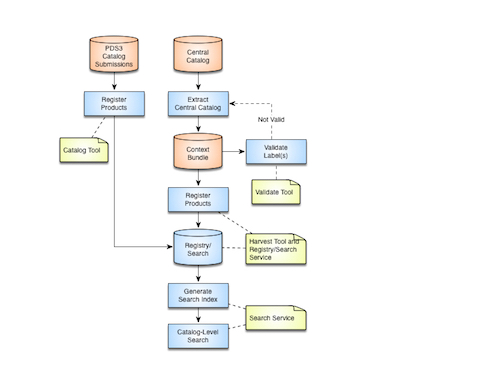EN System Flow