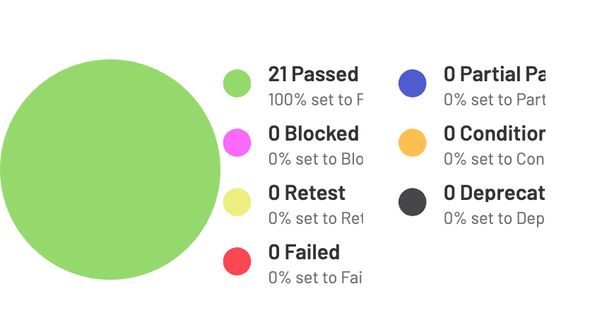 TestRail-stats-168-20241118191705