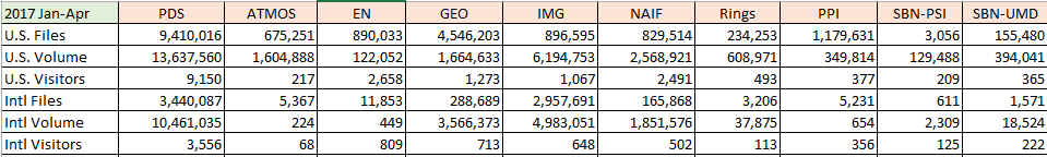 PDS-Metrics-2017-Jan-Apr