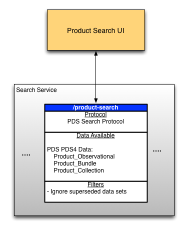 Product Search UI Interfaces