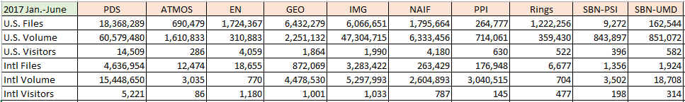 PDS-Metrics-2017-Jan-June-Summary