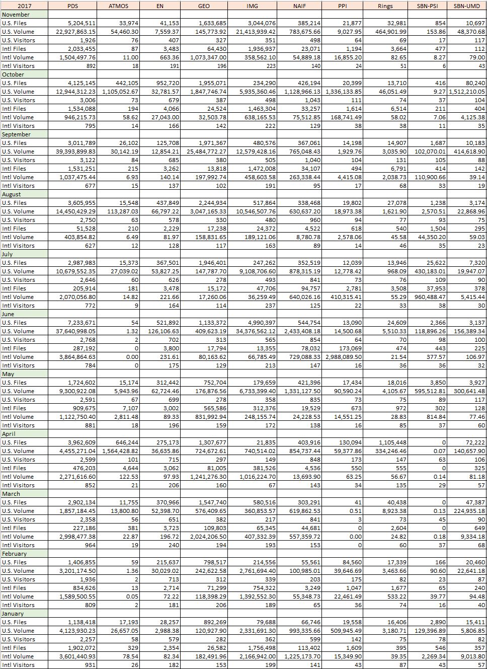 PDS-Metrics-2017-Jan-Nov-Monthly