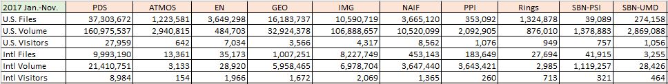 PDS-Metrics-2017-Jan-Nov-Summary