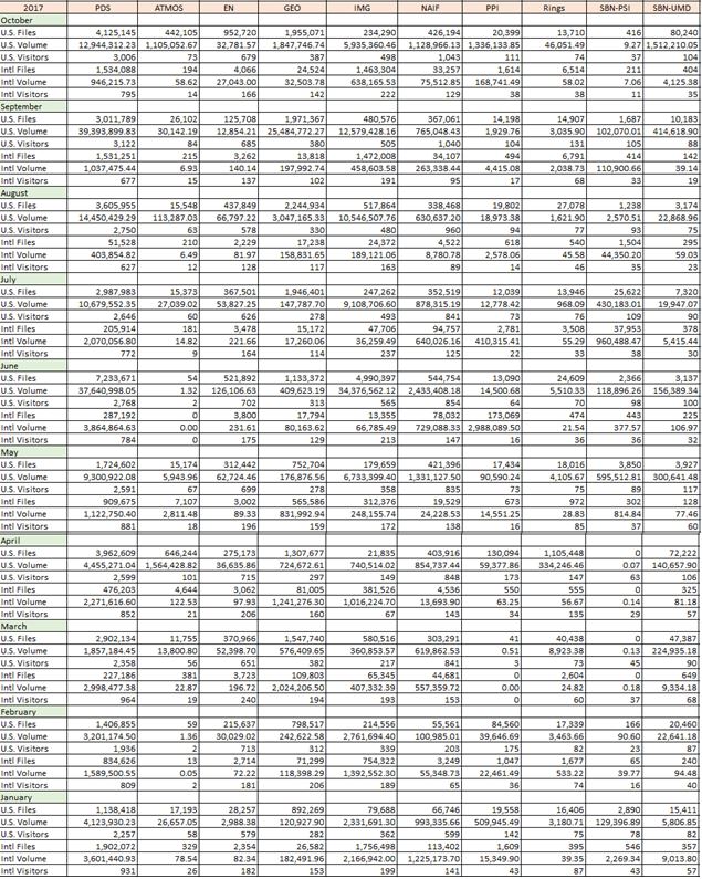 PDS-Metrics-2017-Jan-Oct-Monthly