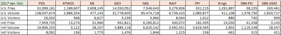 PDS-Metrics-2017-Jan-Oct-Summary