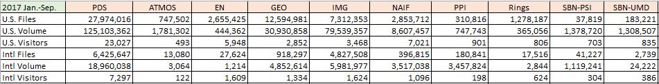 PDS-Metrics-2017-Jan-Sep-Summary