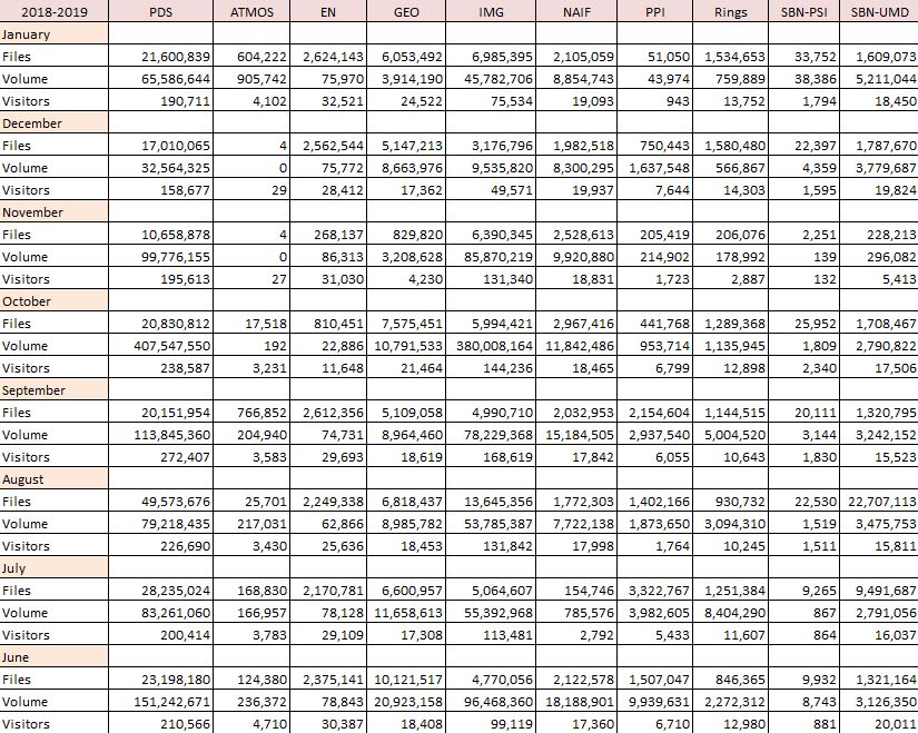 PDS-Metrics-2018-2019-Jun-Jan-Monthly