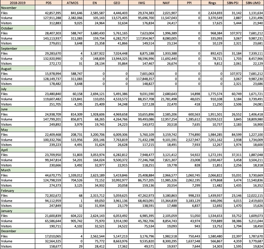PDS-Metrics-2018-Dec-2019-Nov-Monthly