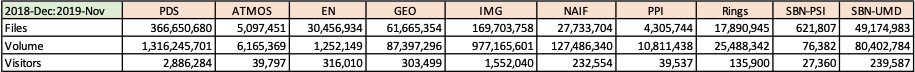 PDS-Metrics-2018-Dec-2019-Nov-Summary