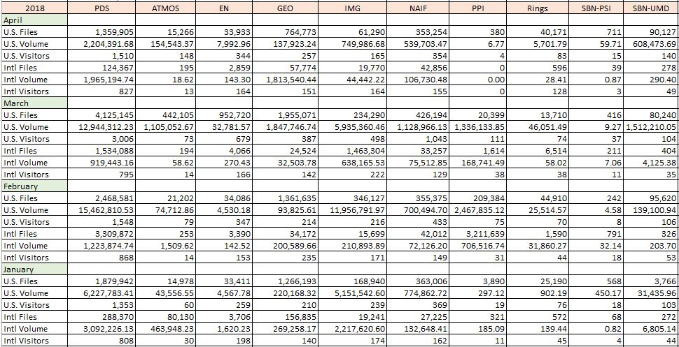 PDS-Metrics-2018-Jan-Apr-Monthly