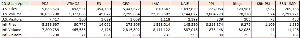 PDS-Metrics-2018-Jan-Apr-Summary