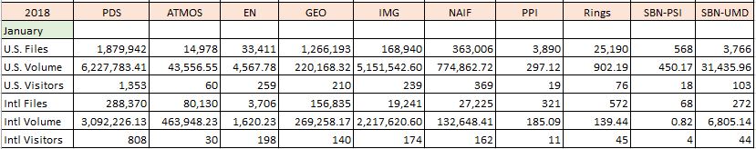 PDS-Metrics-2018-Jan-Jan-Monthly