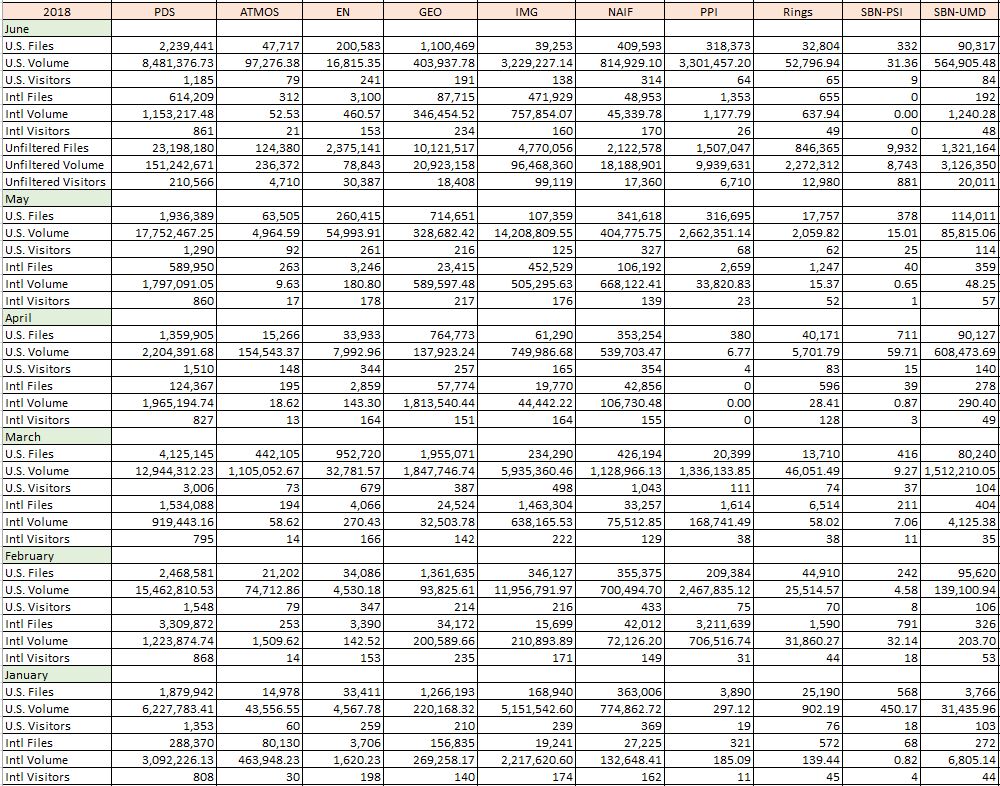 PDS-Metrics-2018-Jan-Jun-Monthly