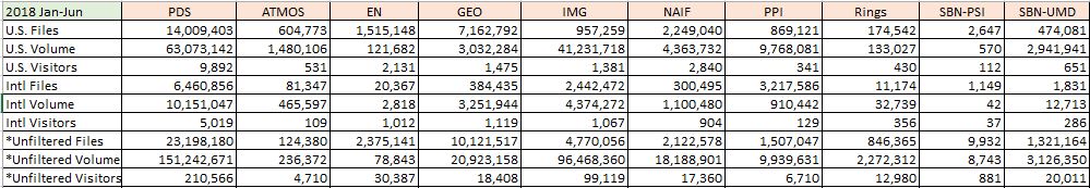 PDS-Metrics-2018-Jan-Jun-Summary