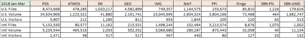 PDS-Metrics-2018-Jan-Mar-Summary