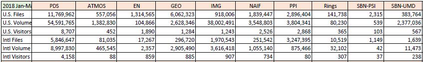 PDS-Metrics-2018-Jan-May-Summary