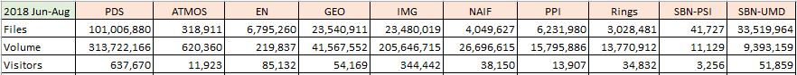 PDS-Metrics-2018-Jun-Aug-Summary
