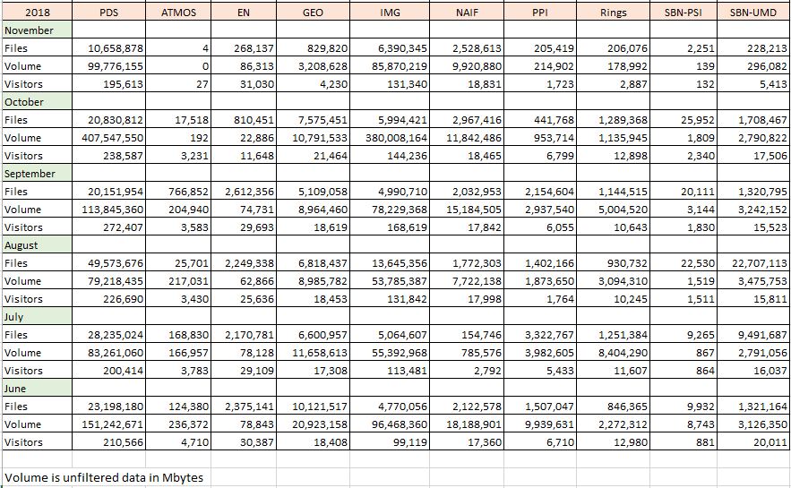 PDS-Metrics-2018-Jun-Nov-Monthly