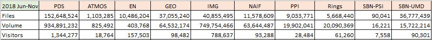 PDS-Metrics-2018-Jun-Nov-Summary