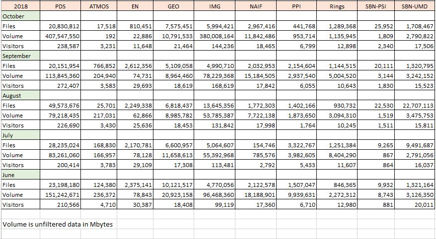 PDS-Metrics-2018-Jun-Oct-Monthly