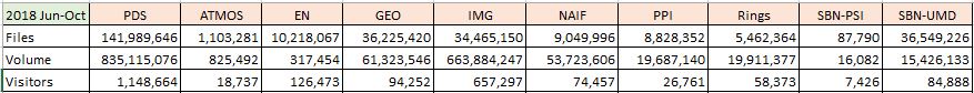 PDS-Metrics-2018-Jun-Oct-Summary