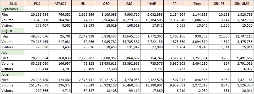 PDS-Metrics-2018-Jun-Sep-Monthly