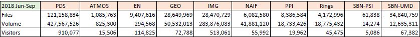 PDS-Metrics-2018-Jun-Sep-Summary