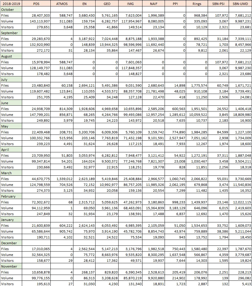 PDS-Metrics-2018-Nov-2019-Oct-Monthly