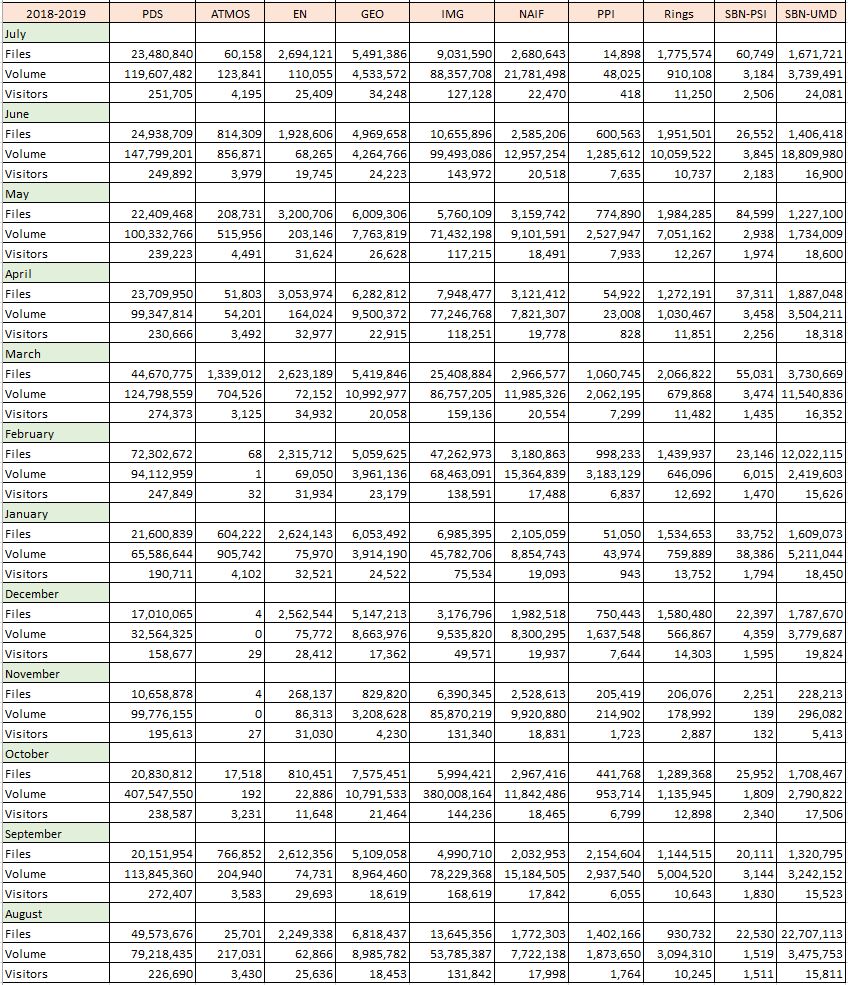 PDS-Metrics-2019-Aug-Jul-Monthly