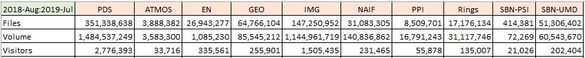 PDS-Metrics-2019-Aug-Jul-Summary