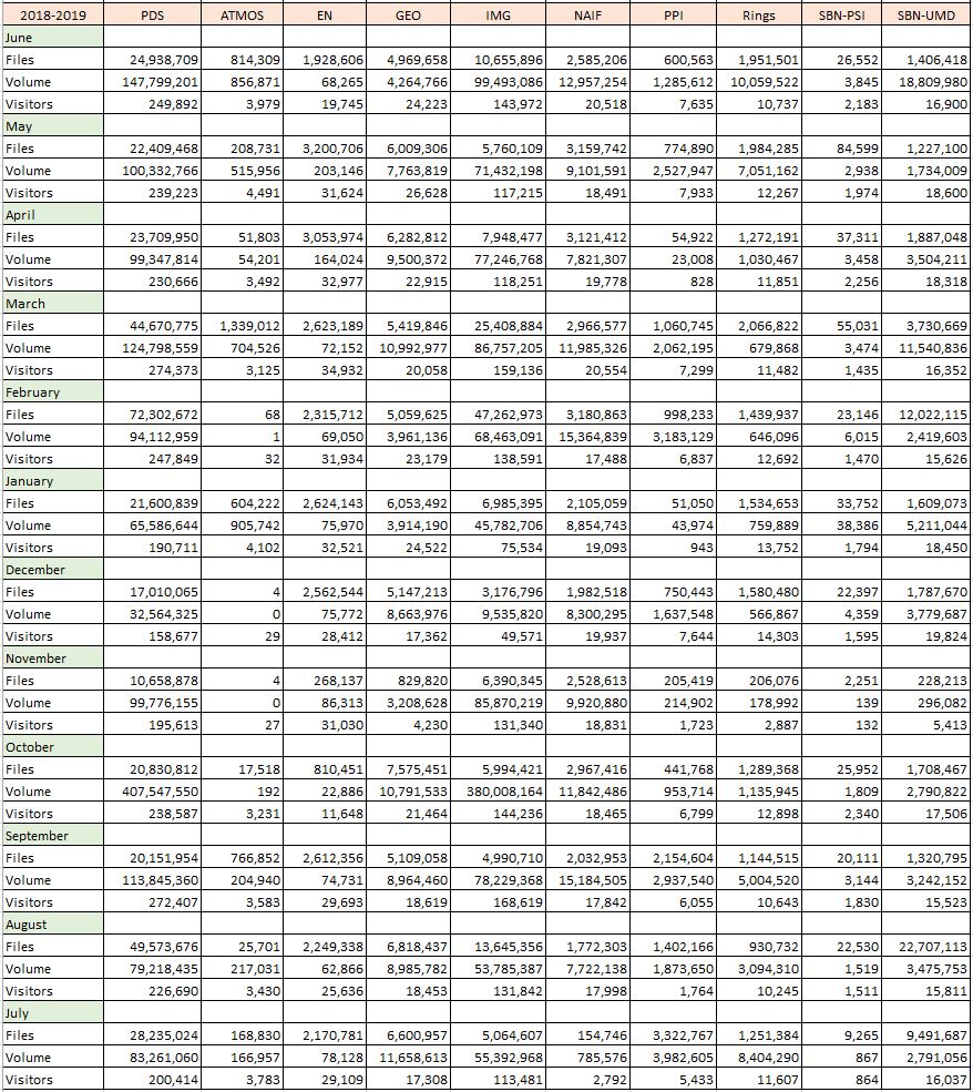 PDS-Metrics-2019-Jul-Jun-Monthly