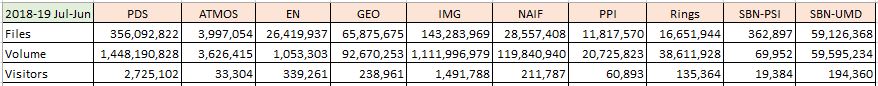 PDS-Metrics-2019-Jul-Jun-Summary