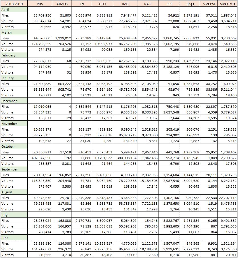 PDS-Metrics-2019-Jun-Apr-Monthly