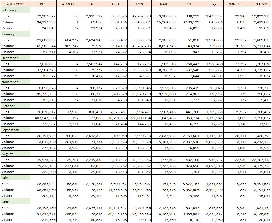 PDS-Metrics-2019-Jun-Feb-Monthly