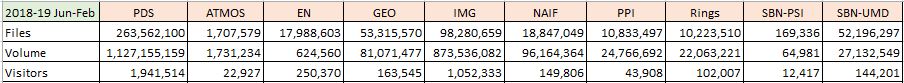 PDS-Metrics-2019-Jun-Feb-Summary