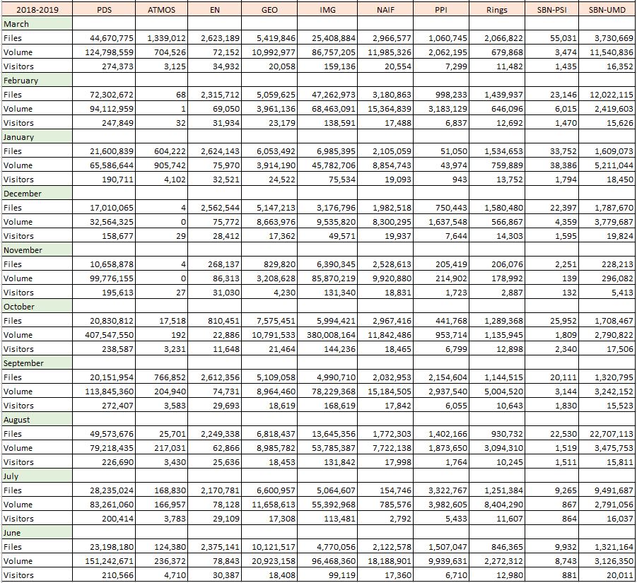 PDS-Metrics-2019-Jun-Mar-Monthly