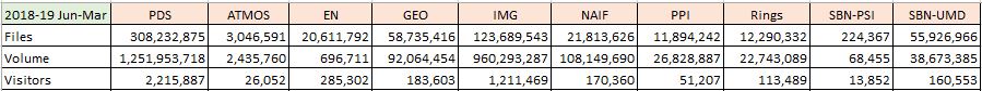 PDS-Metrics-2019-Jun-Mar-Summary