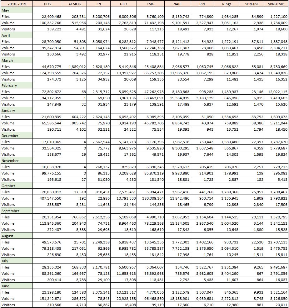 PDS-Metrics-2019-Jun-May-Monthly