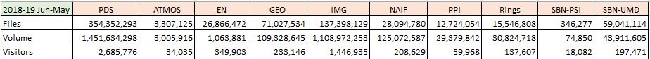 PDS-Metrics-2019-Jun-May-Summary