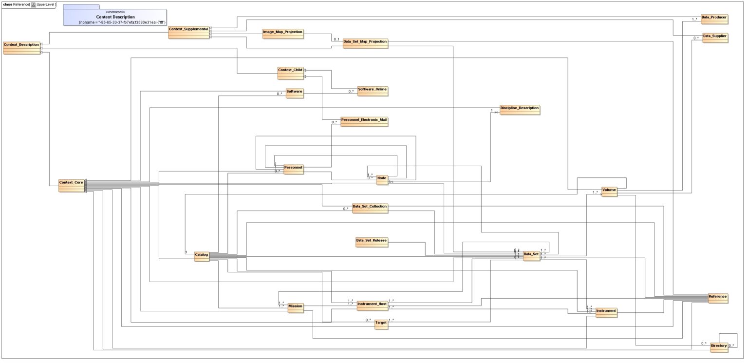 upperlevel – PDS Engineering