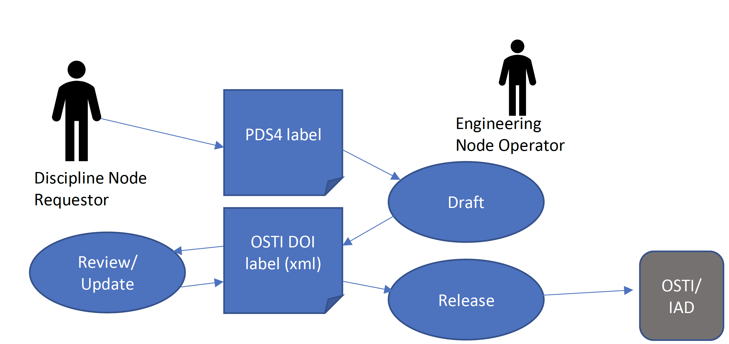 release_doi_workflow_0